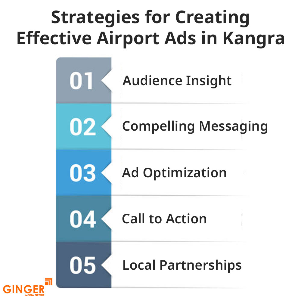 strategies for creating effective airport ads in kangra