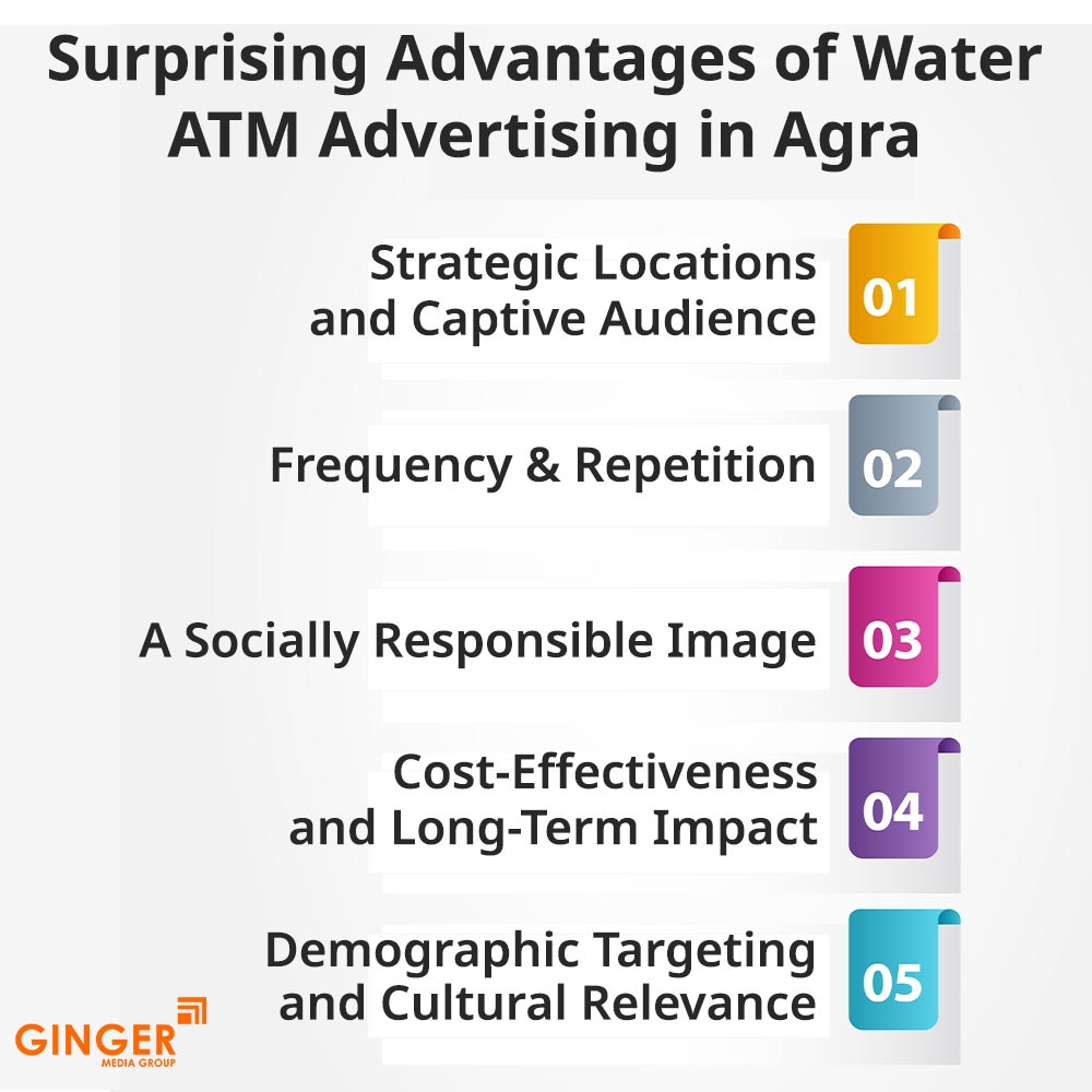 surprising advantages of water atm advertising in agra