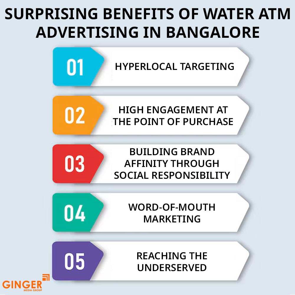 surprising benefits of water atm advertising in bangalore