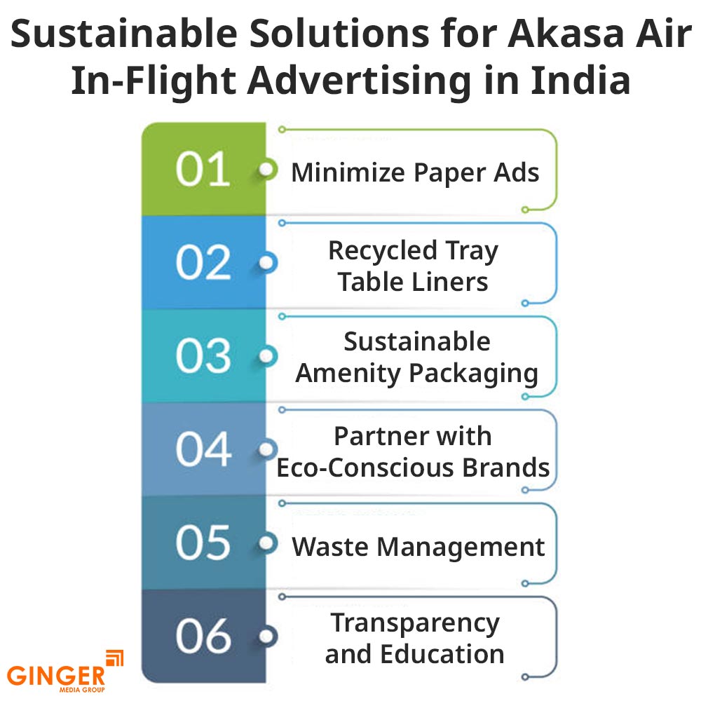 sustainable solutions for akasa air in flight advertising in india