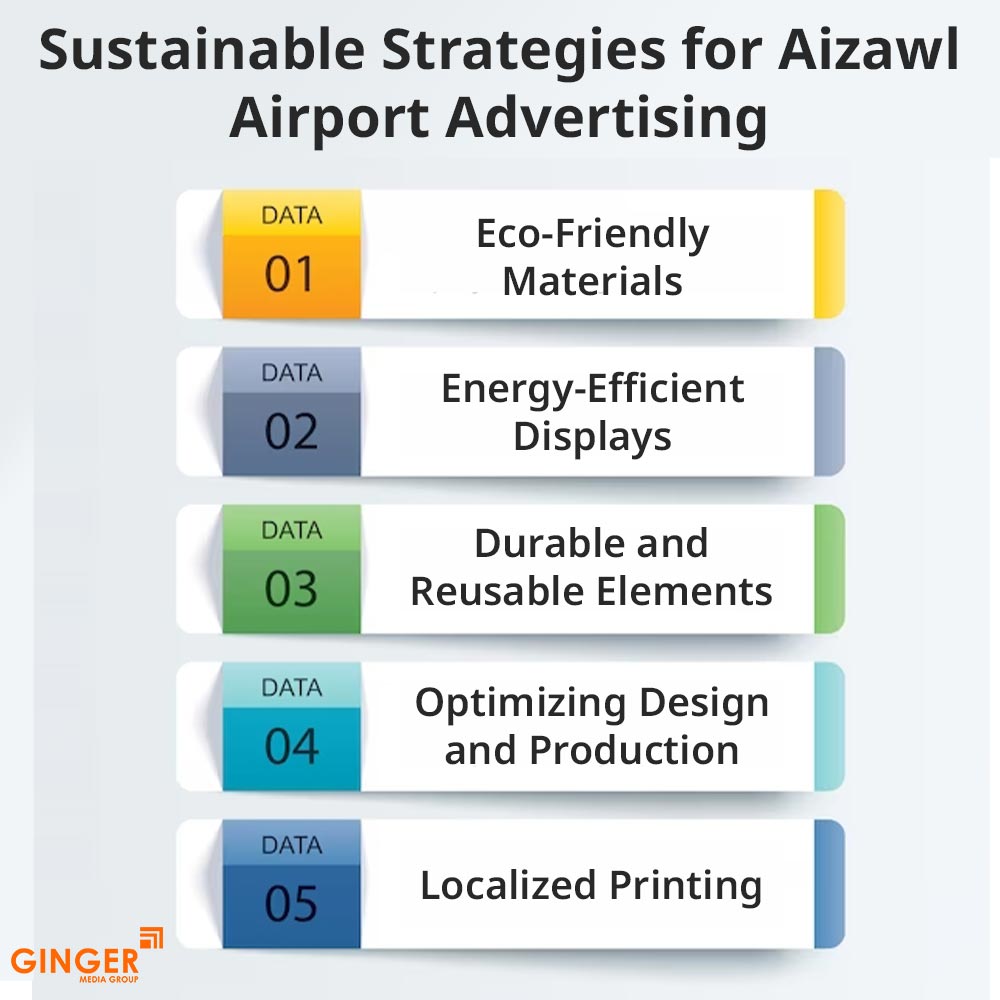 sustainable strategies for aizawl airport advertising