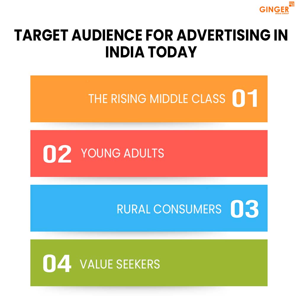 target audience for advertising in india today