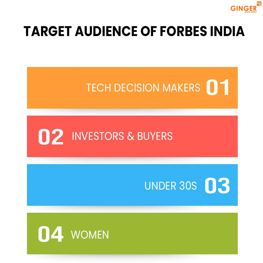 target audience of advertising in forbes today