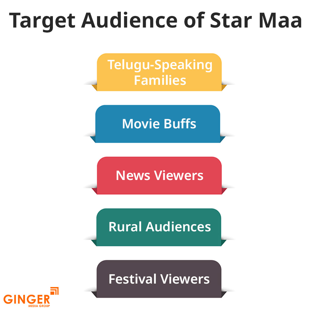 Top colors used in Auto rickshaw advertising