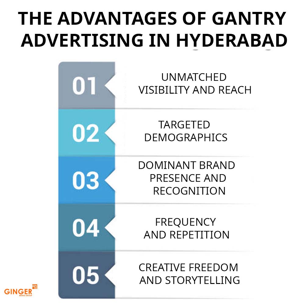 the advantages of gantry advertising in hyderabad