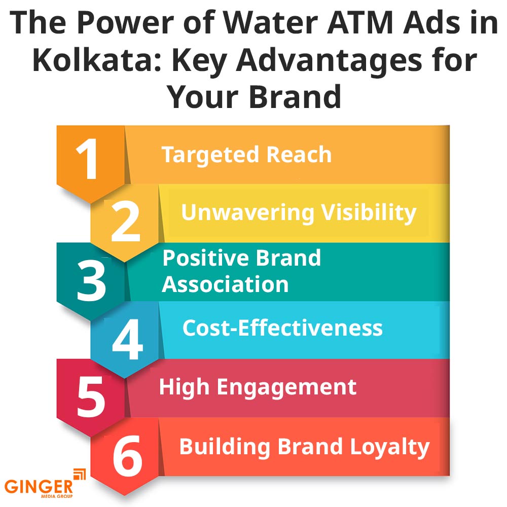 the power of water atm ads in kolkata key advantages for your brand