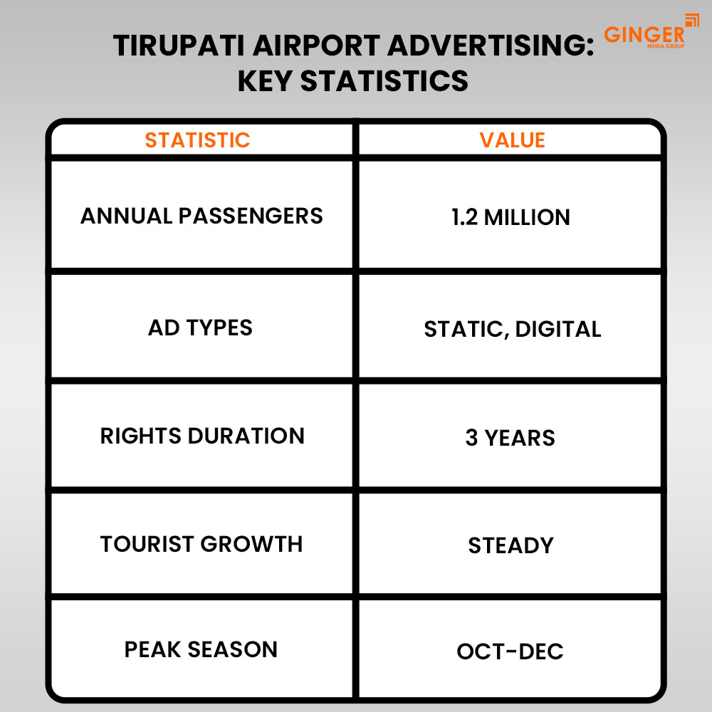 Ideal number of Auto rickshaw advertising done by top brands