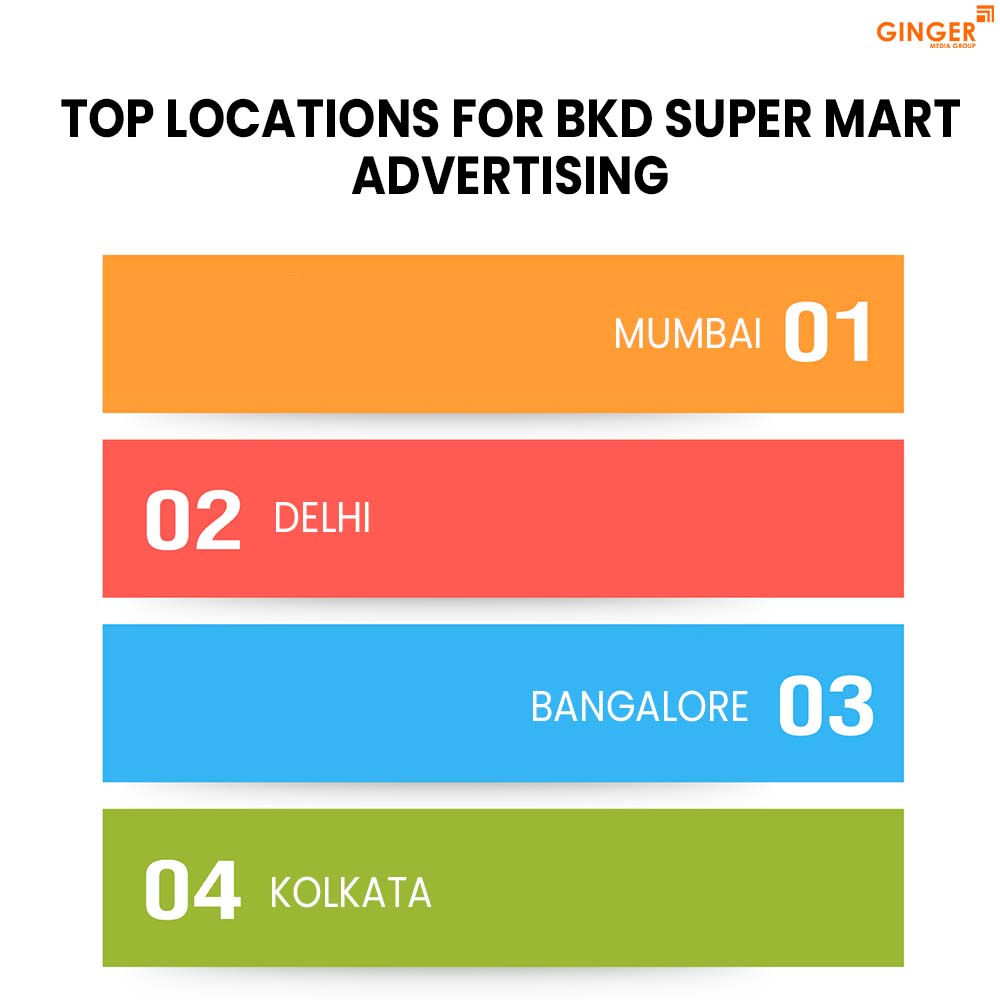 top location for bkd supermarket advertising