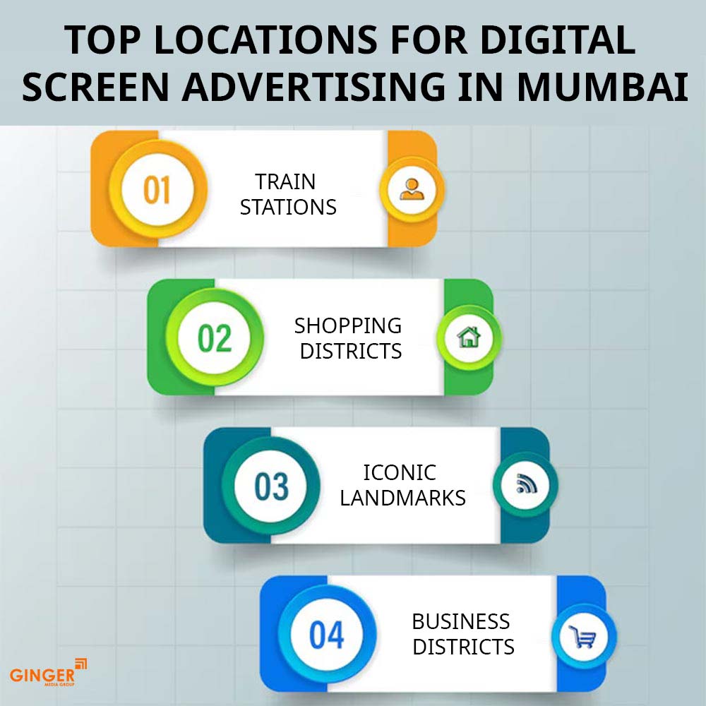 top location for digital screen advertising in mumbai