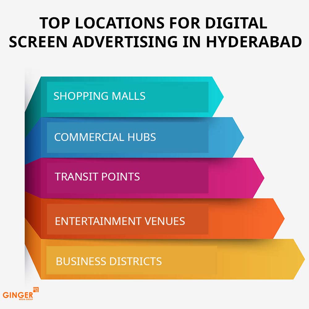 top location for effective digital screen advertising in hyderabad