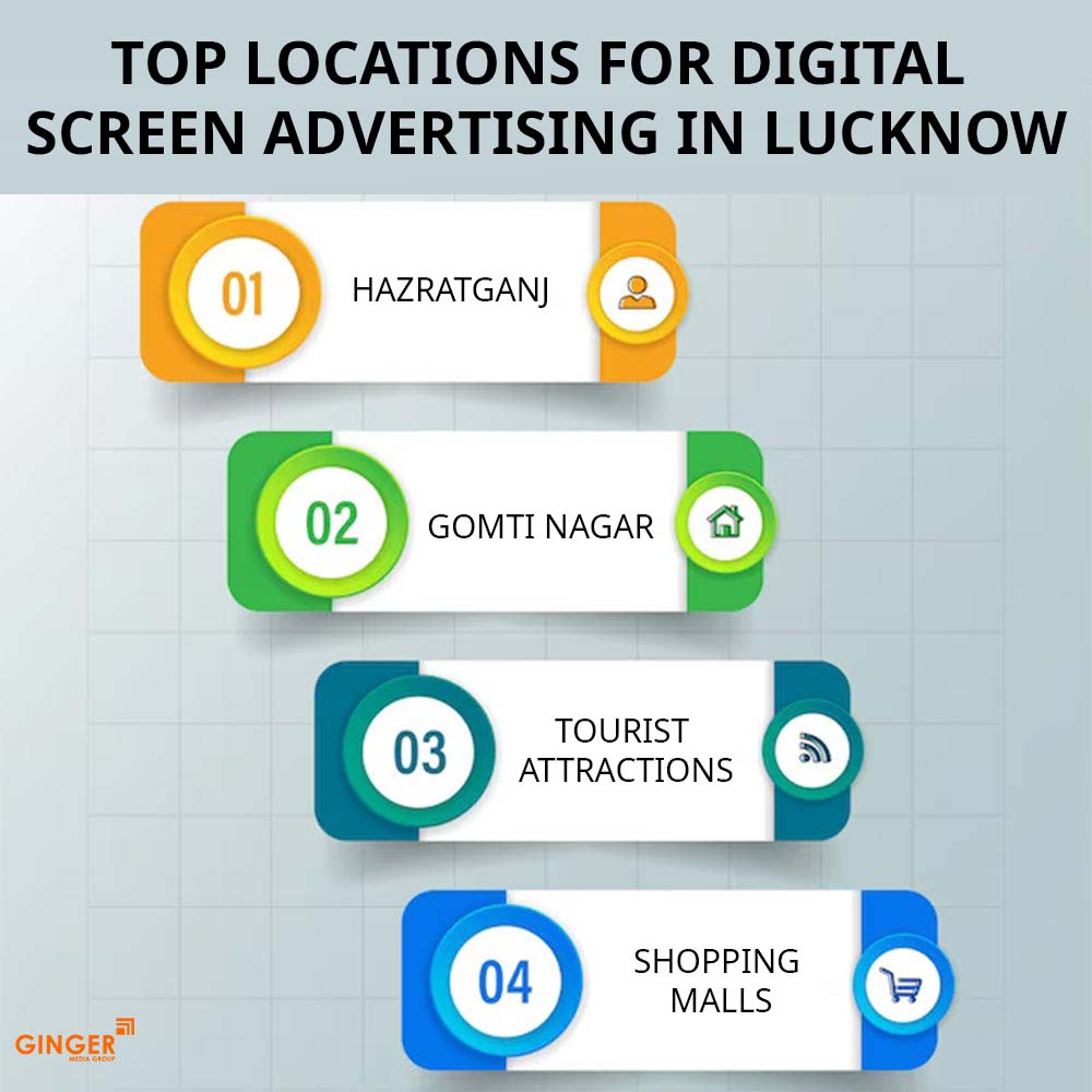 top locations digital screen advertising in lucknow