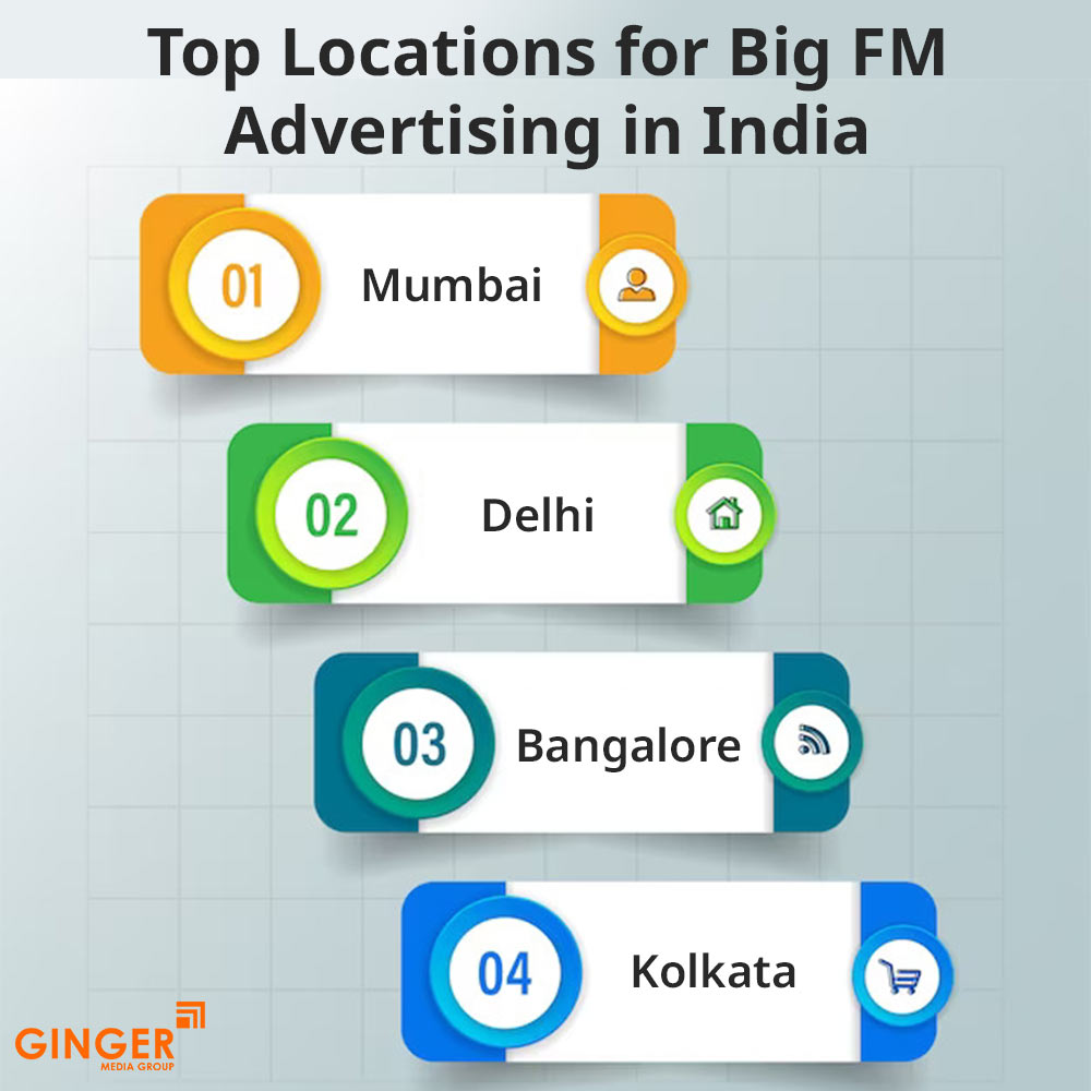 top locations for big fm advertising in india