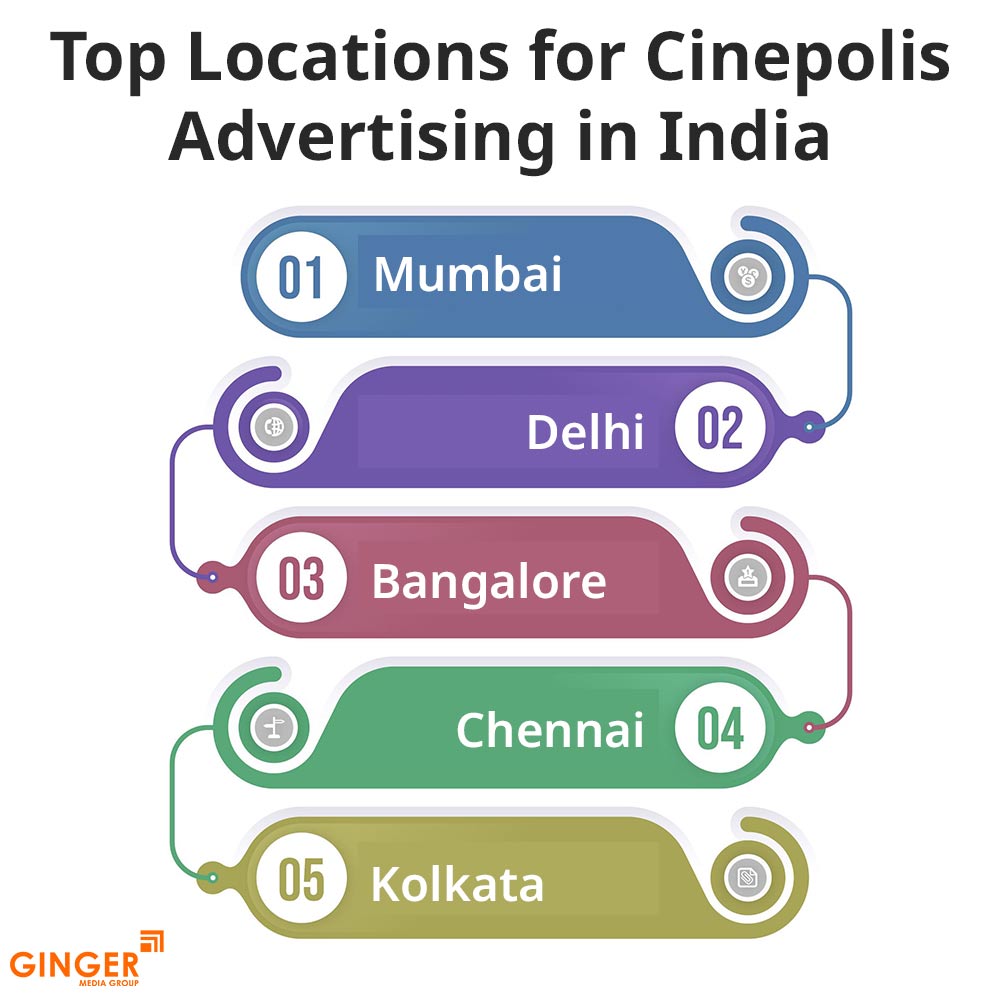 Top colors used in Auto rickshaw advertising