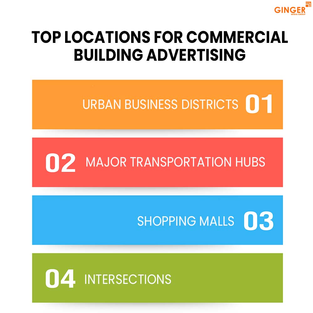 top locations for commercial building advertising