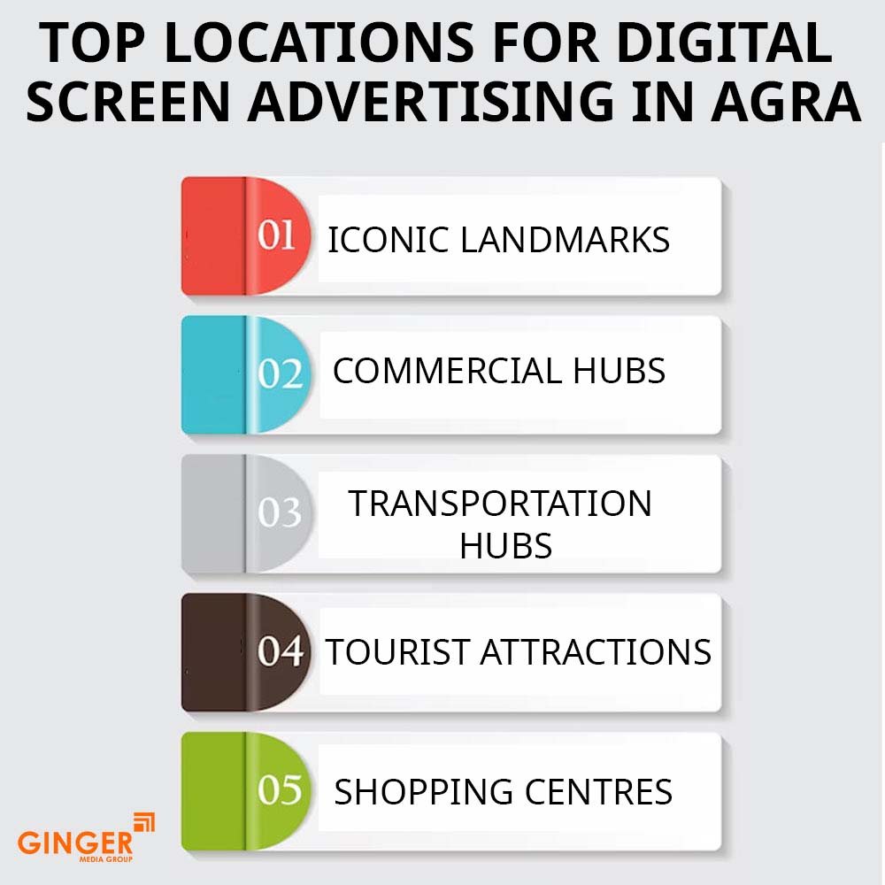 top locations for digital screen advertising in agra