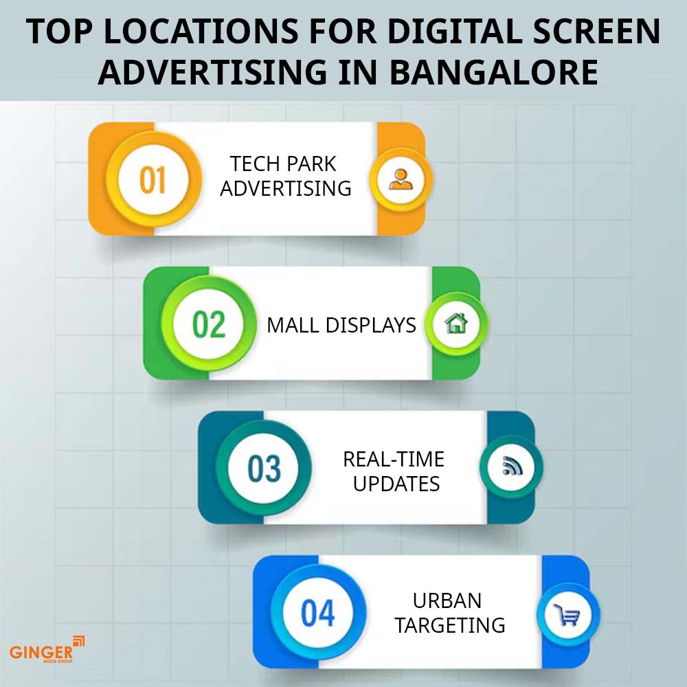 top locations for digital screen advertising in bangalore