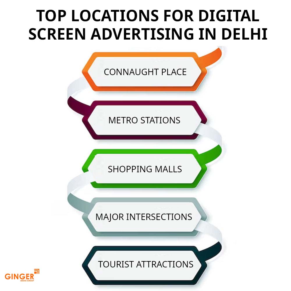 top locations for digital screen advertising in delhi