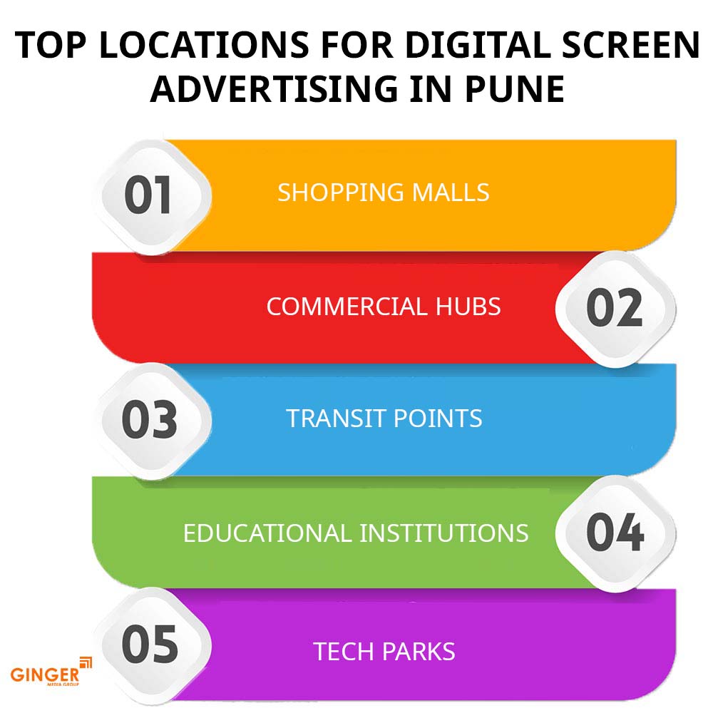 top locations for digital screen advertising in pune