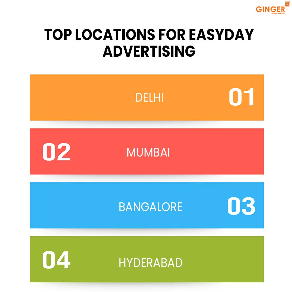 top locations for easy day advertising