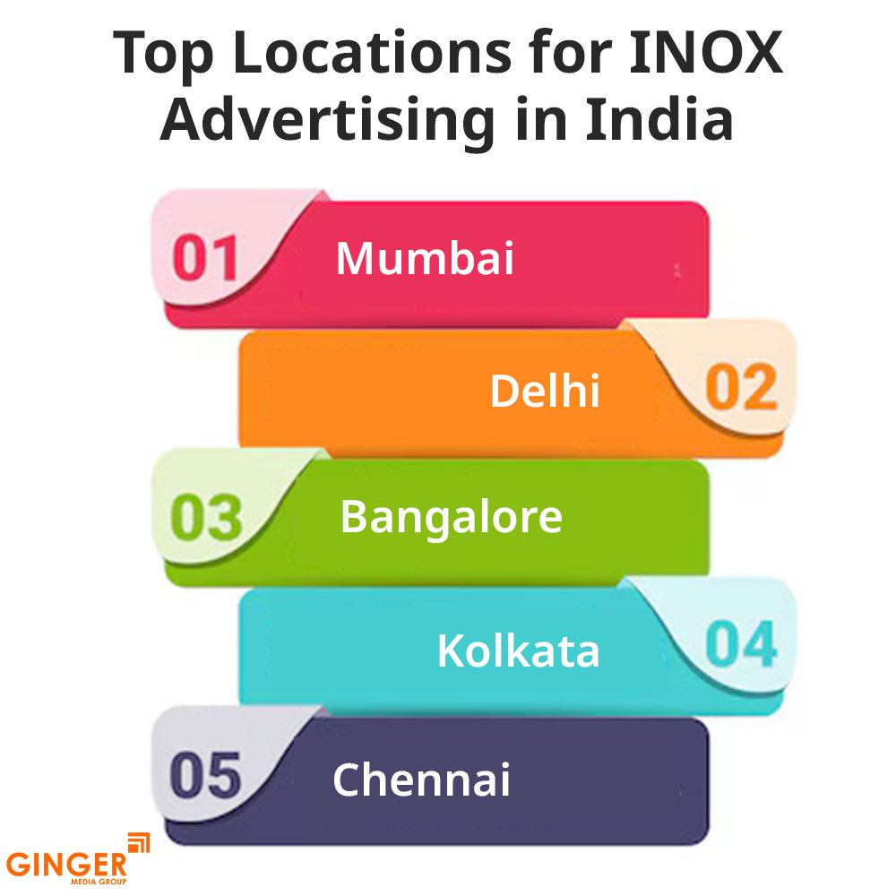 top locations for inox advertising in india