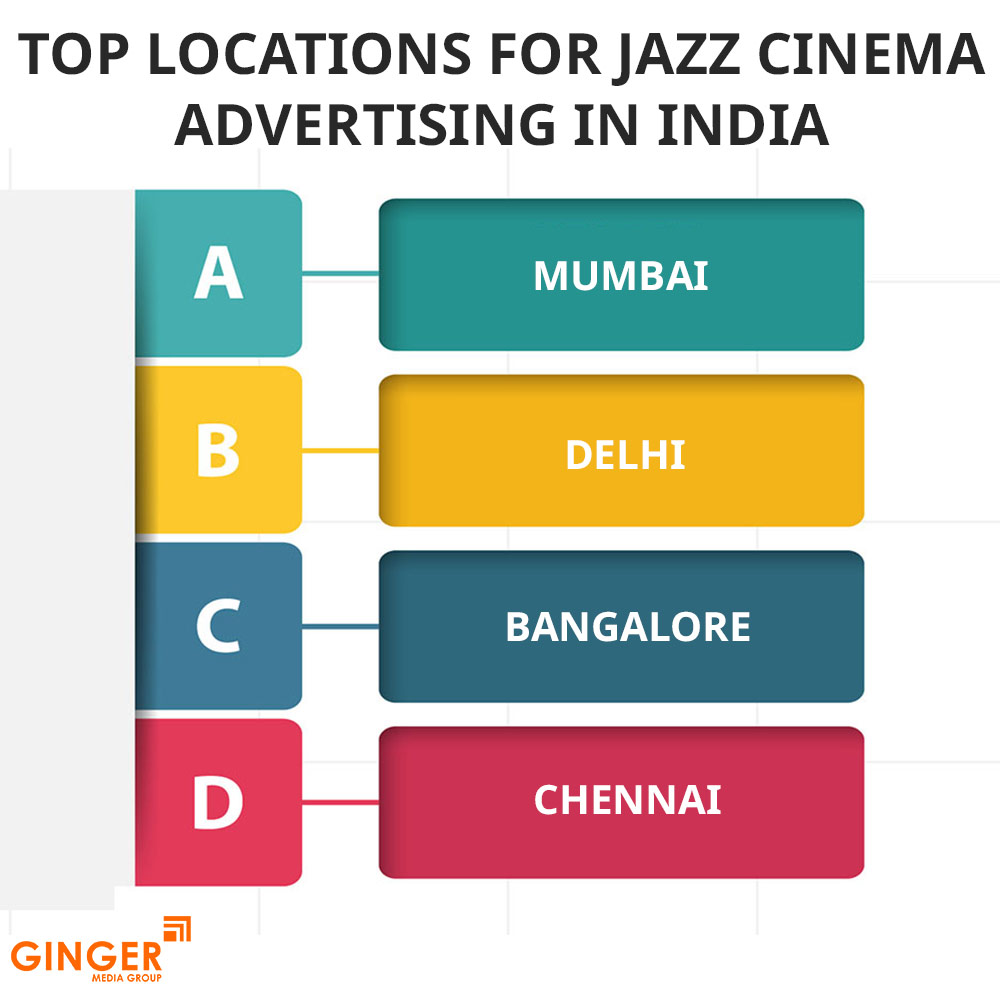 top locations for jazz cinema advertising in india