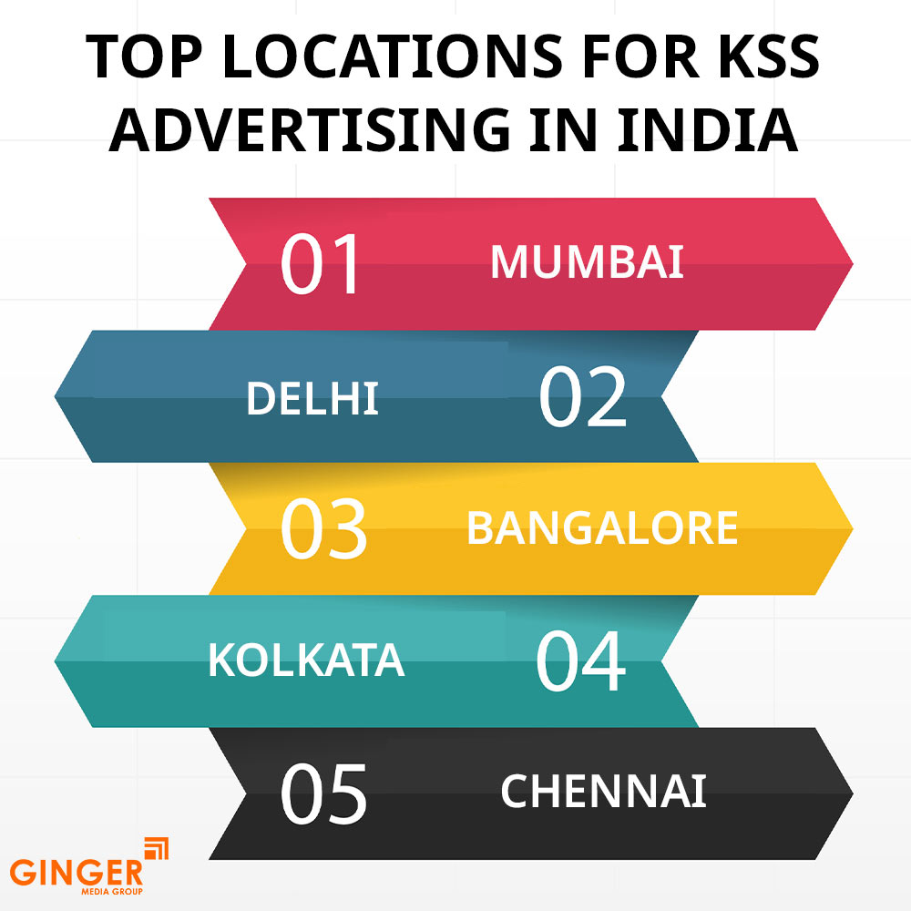 top locations for kss advertising in india