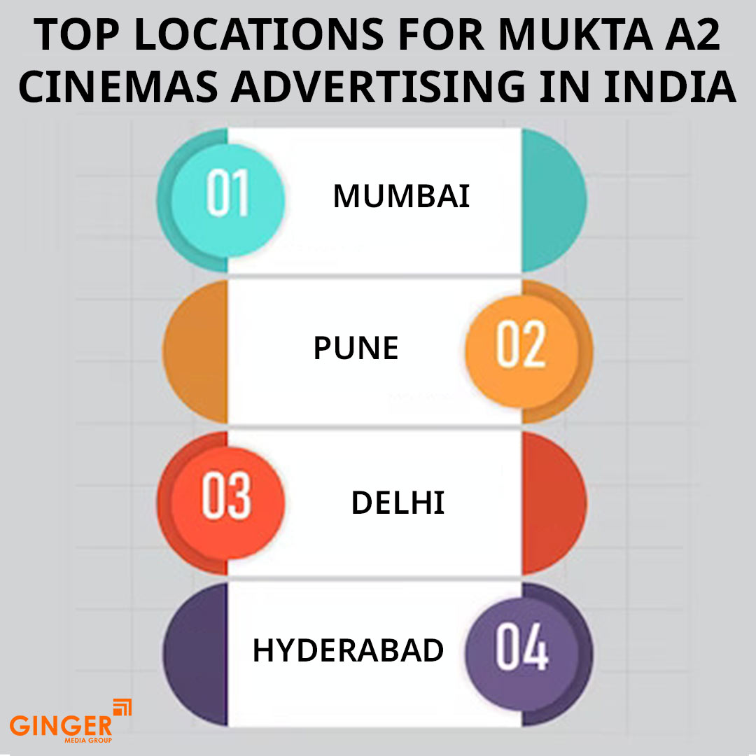 top locations for mukta a2 cinemas advertising in india