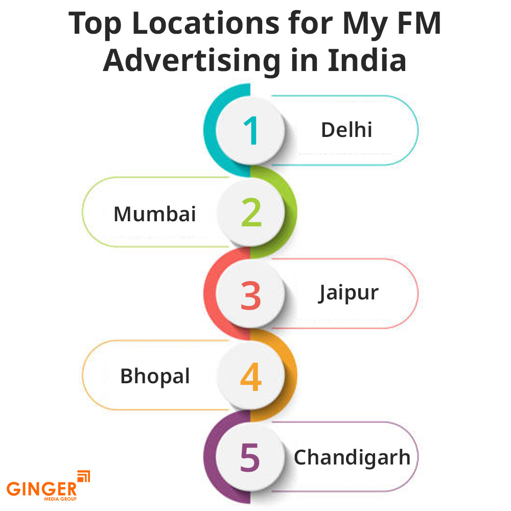 top locations for my fm advertising in india