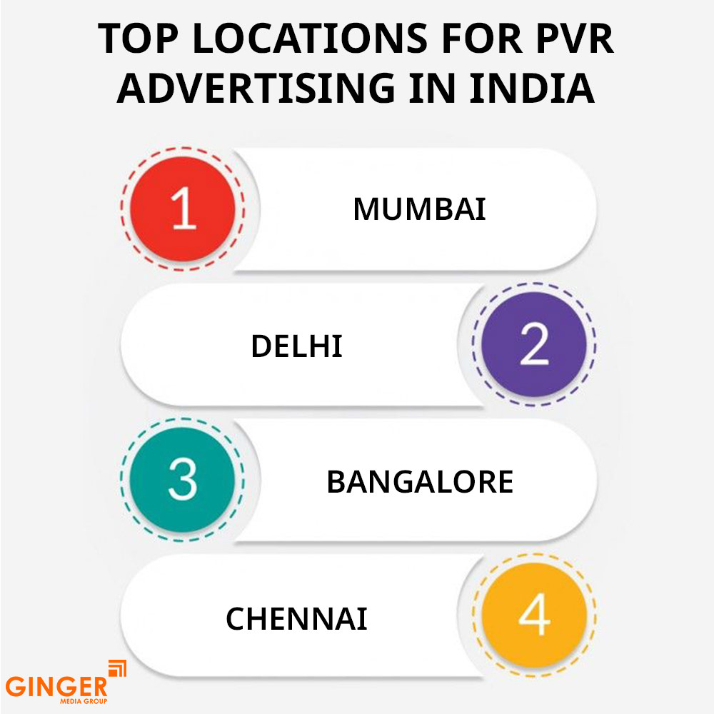 top locations for pvr advertising in india