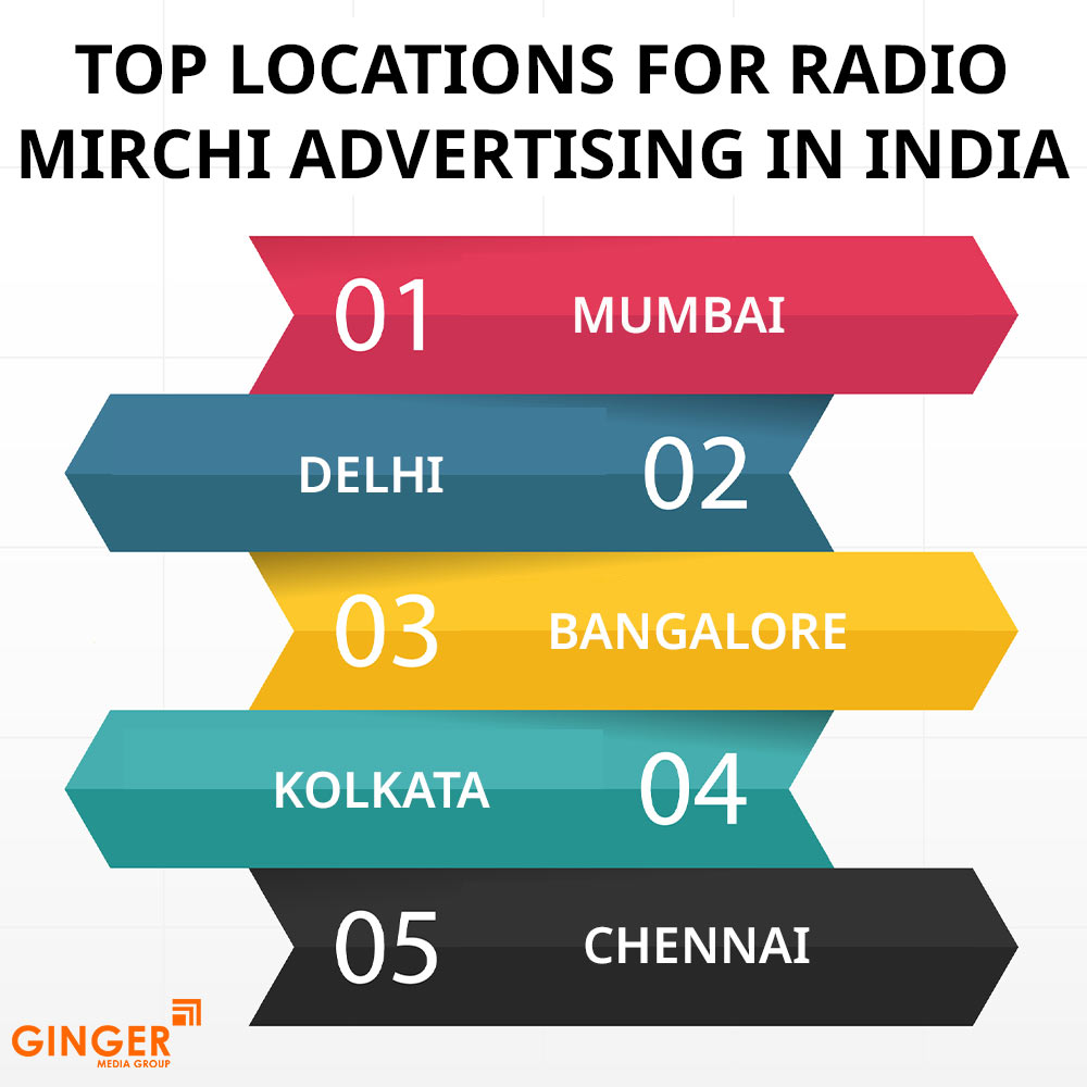 top locations for radio mirchi advertising in india