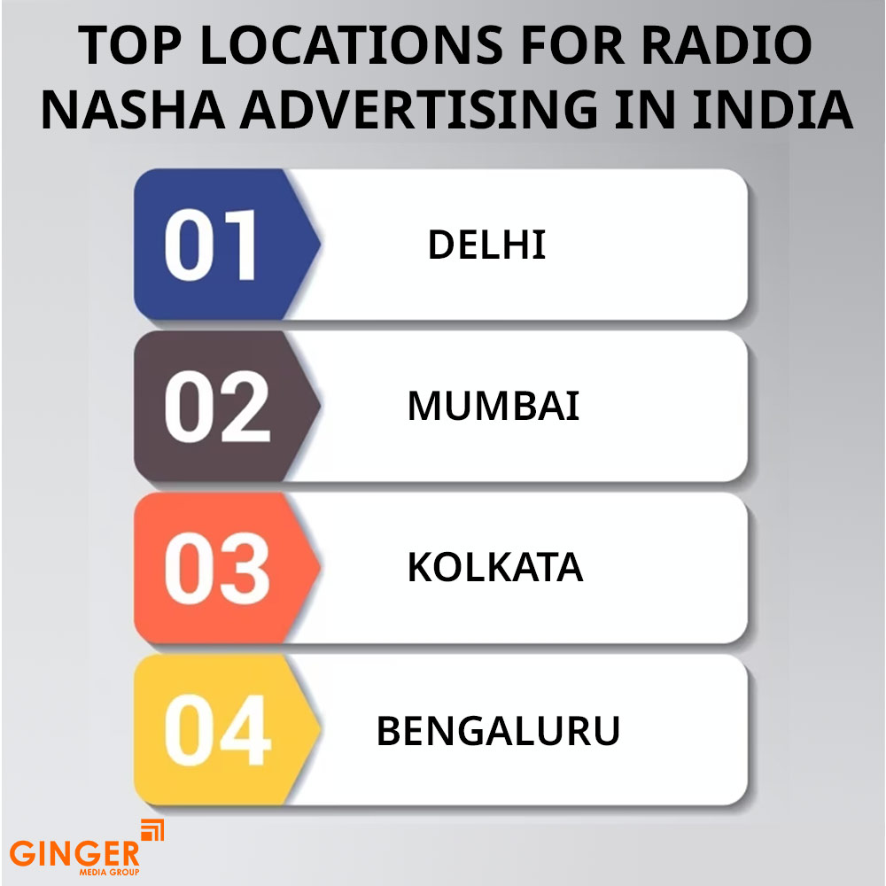 top locations for radio nasha advertising in india