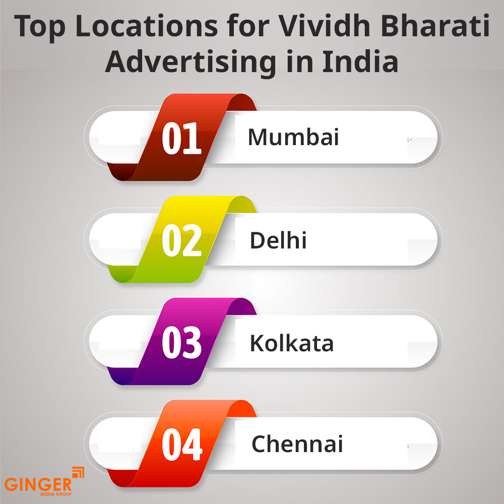 top locations for vividh bharati advertising in india