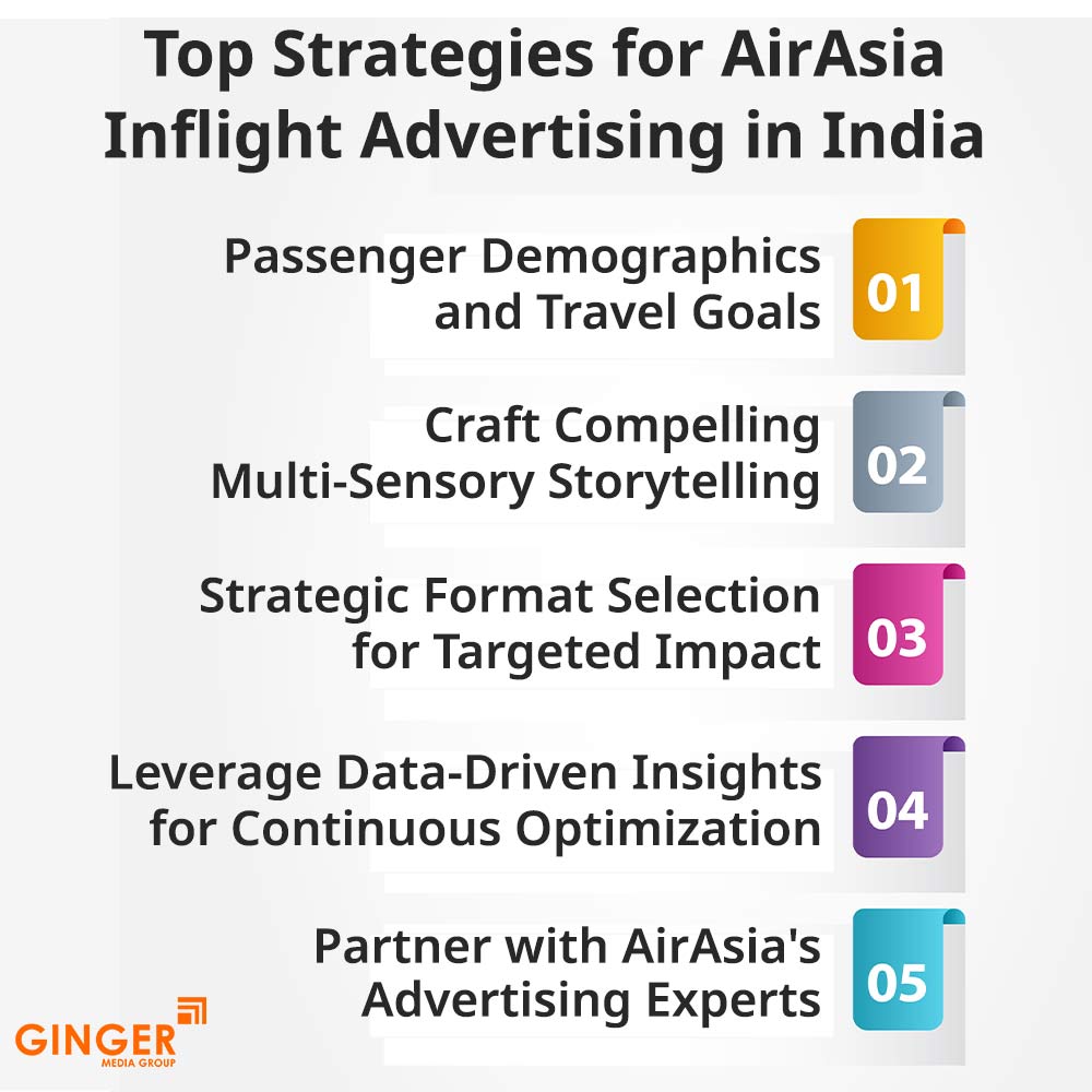 top strategies for airasia inflight advertising in india