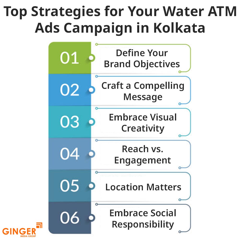 top strategies for your water atm ads campaign in kolkata