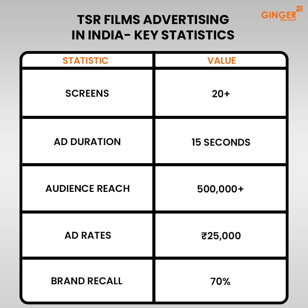 tsr films advertising in india key statistics