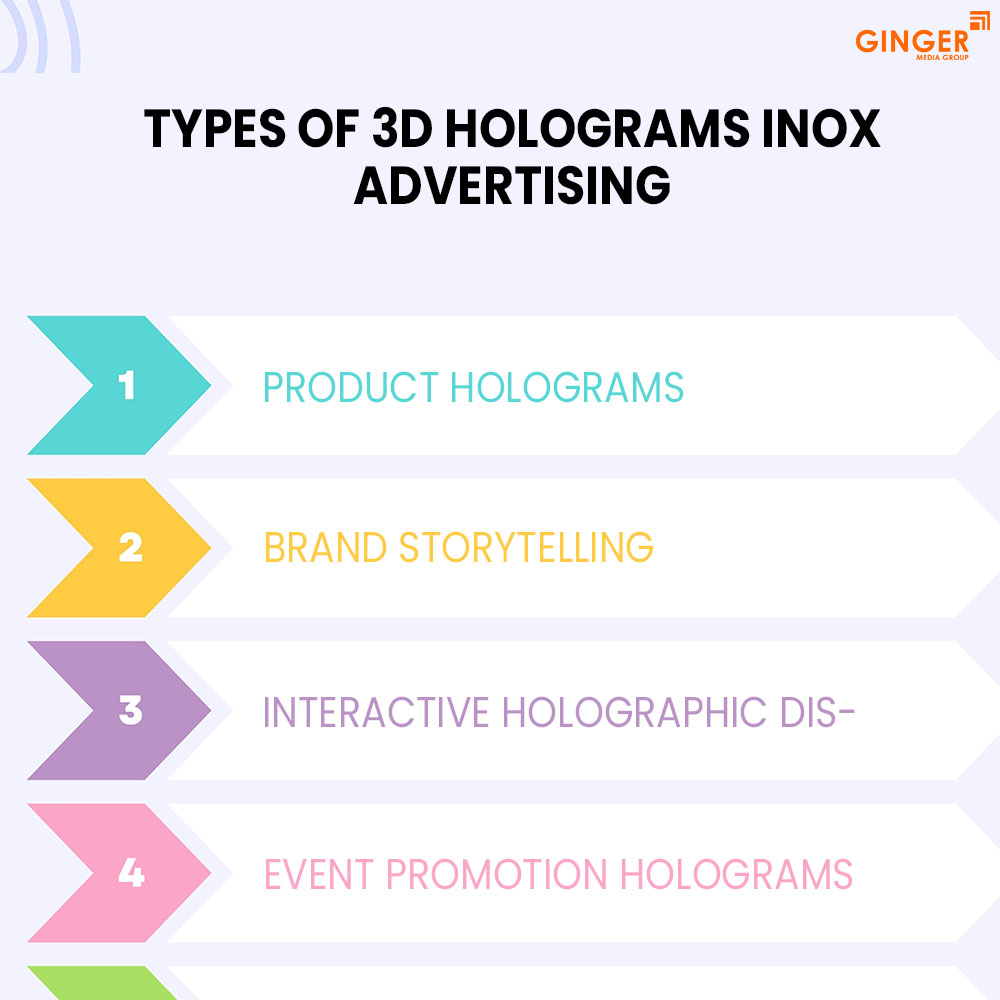 types of 3d holograms advertising