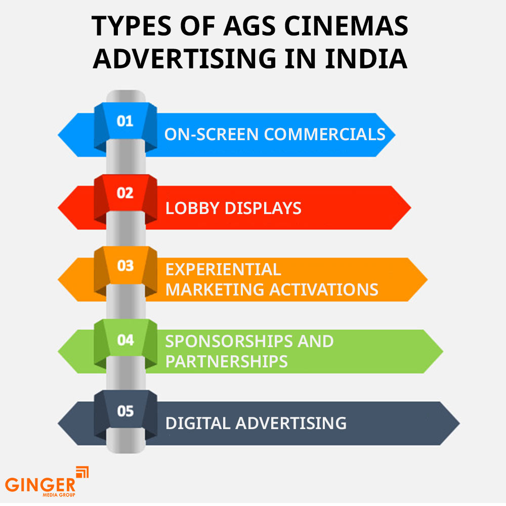 AGS Cinemas Advertising in India