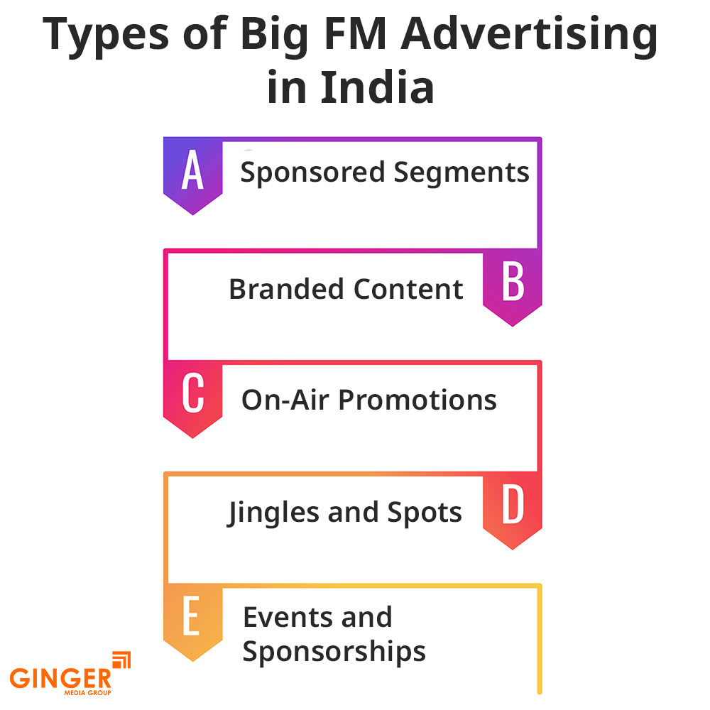 types of big fm advertising in india