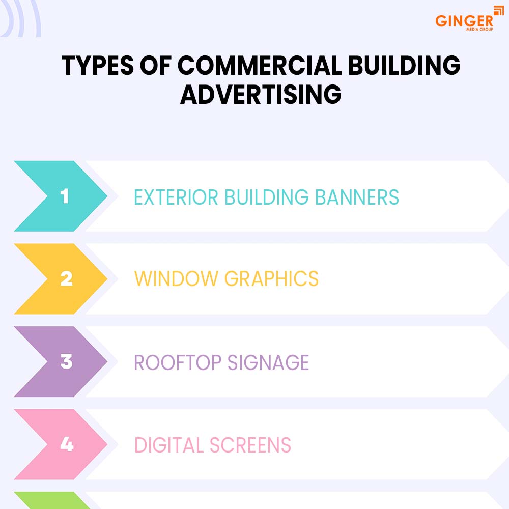 types of commercial building advertising