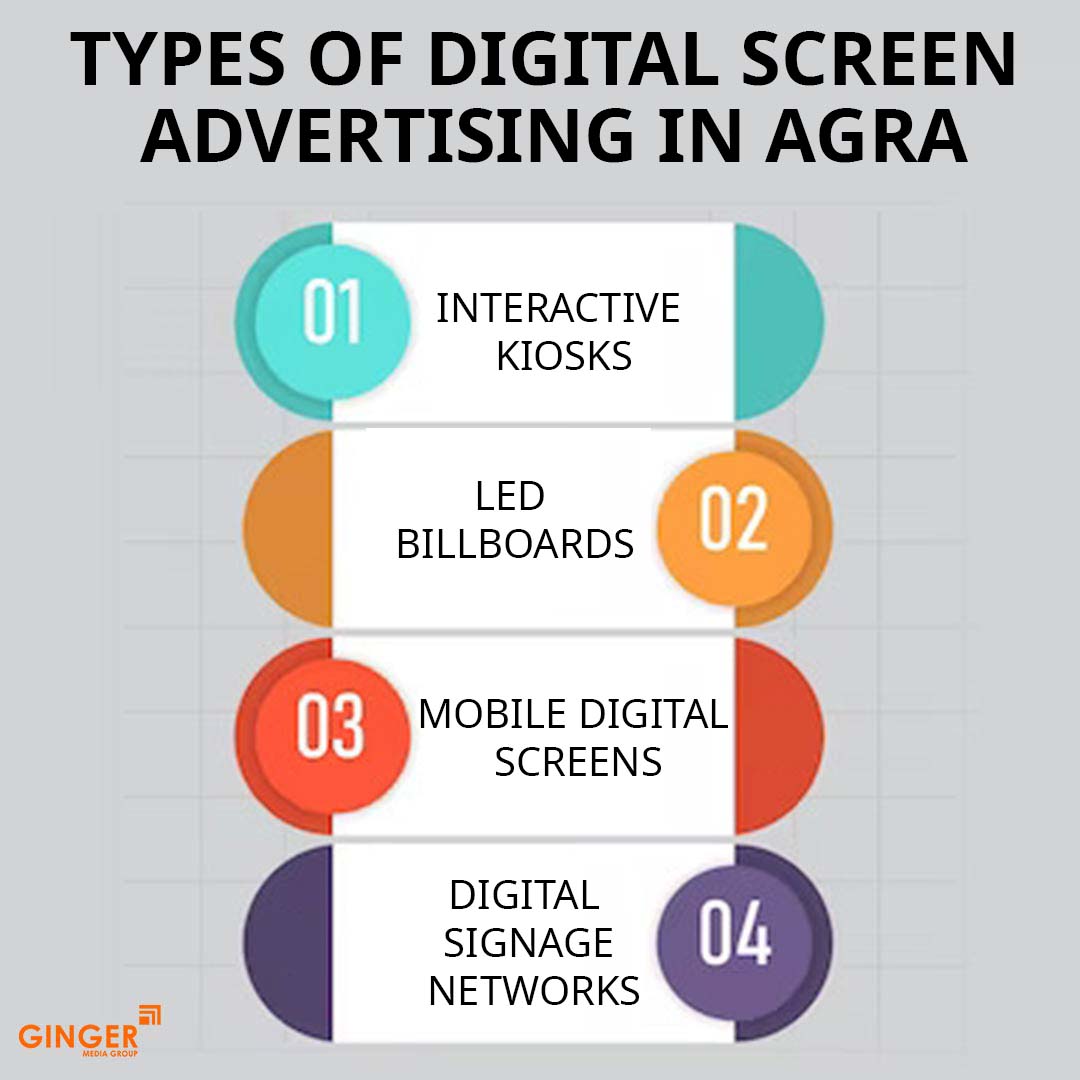 types of digital screen advertising in agra