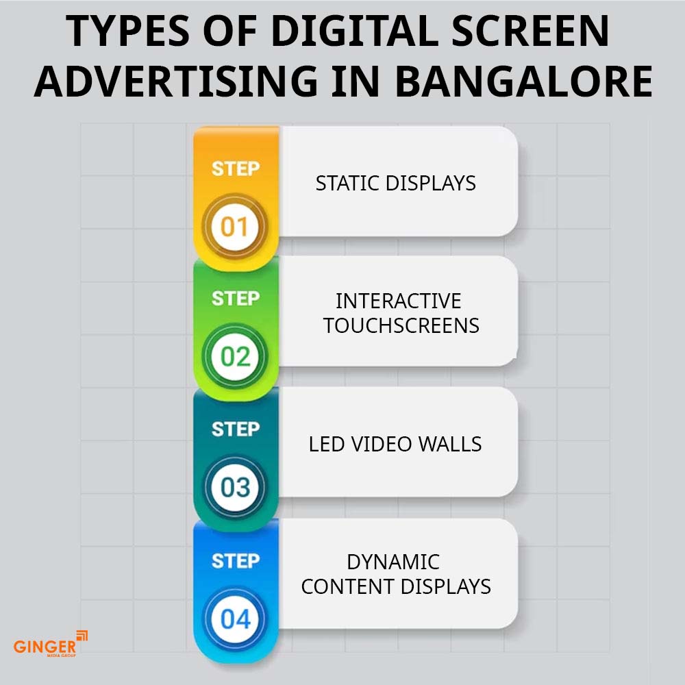 types of digital screen advertising in bangalore