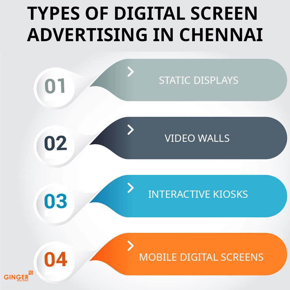 types of digital screen advertising in chennai