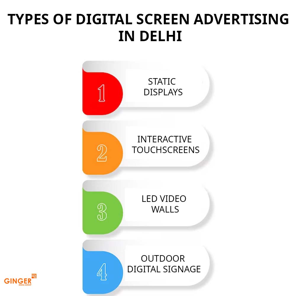 types of digital screen advertising in delhi