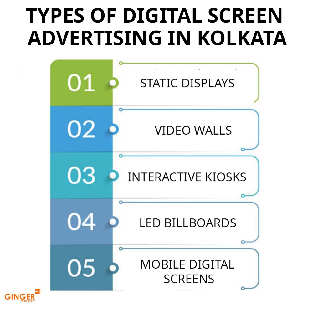 types of digital screen advertising in kolkata