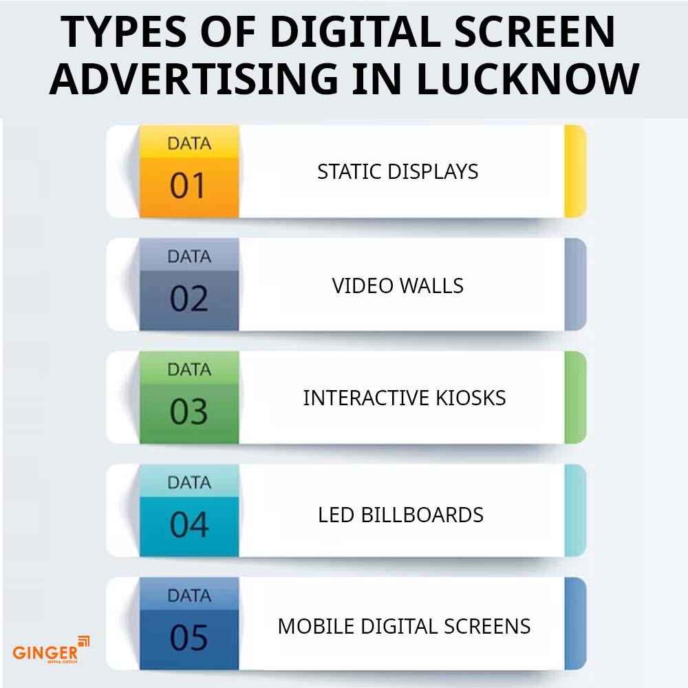 types of digital screen advertising in lucknow