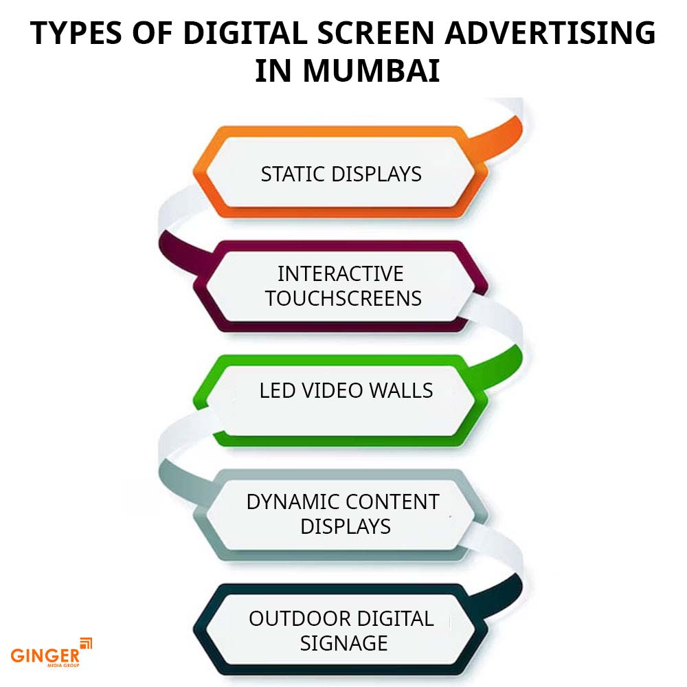 types of digital screen advertising in mumbai