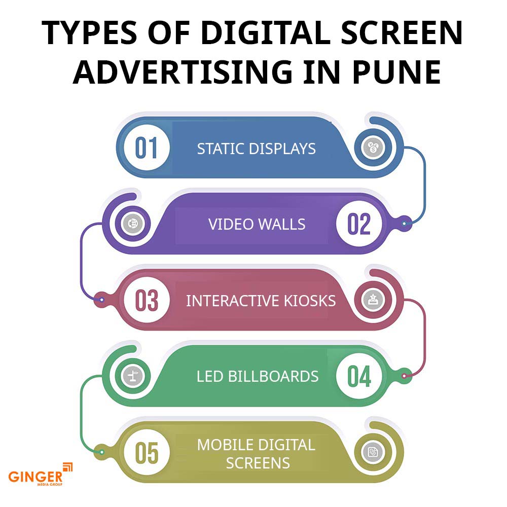 types of digital screen advertising in pune