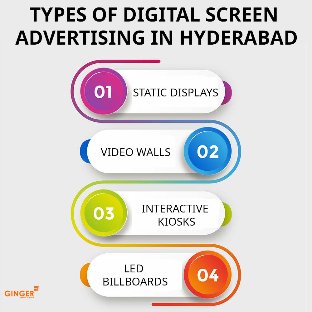 types of effective digital screen advertising in hyderabad