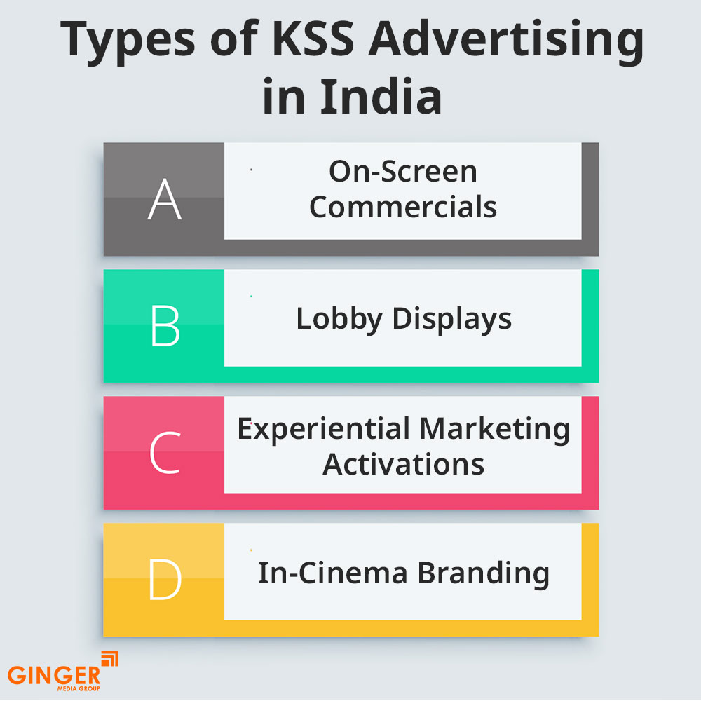 types of kss advertising in india