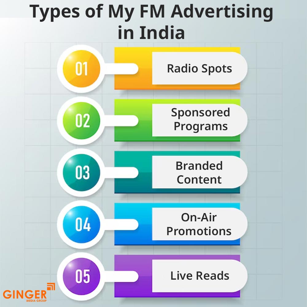 types of my fm advertising in india